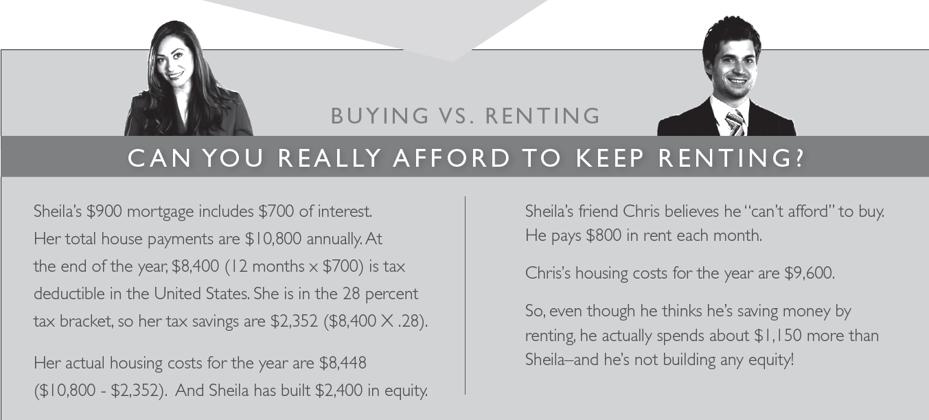 renting a home versus buying