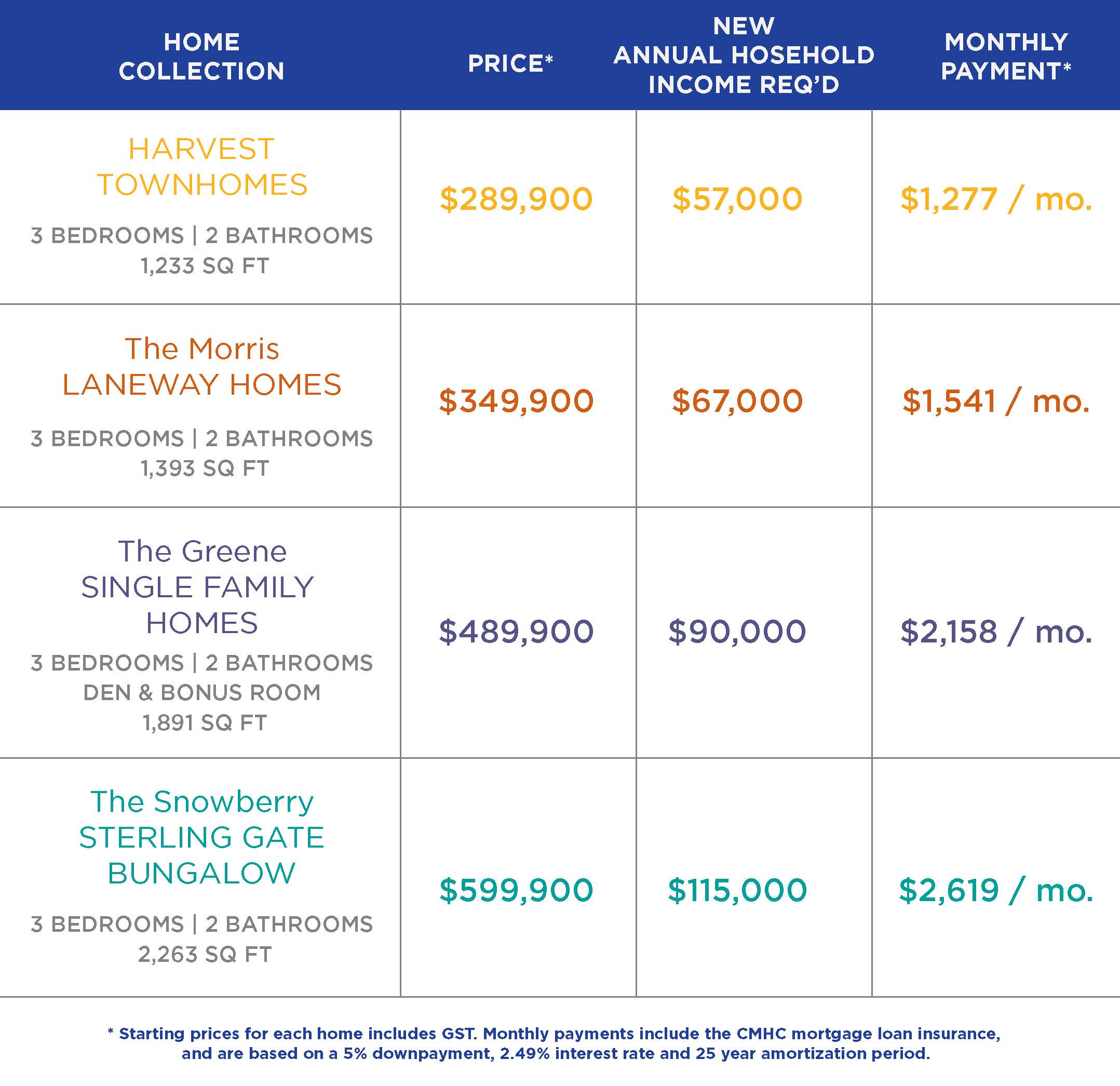 How Will The New Mortgage Rules Affect You The Meadows