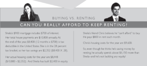 Rent vs Buy comparison